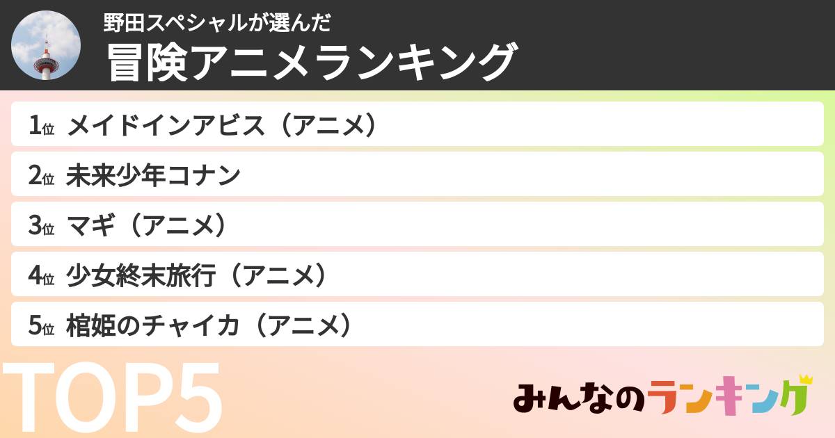 野田スペシャルさんの「冒険アニメランキング」