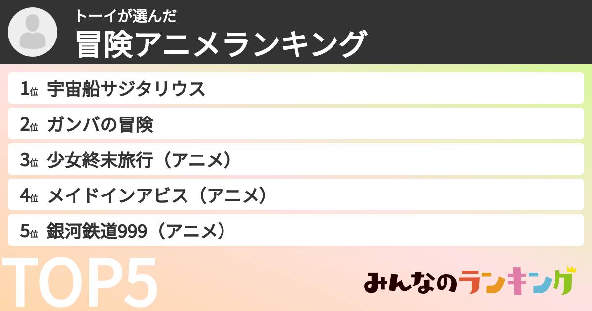 トーイさんの「冒険アニメランキング」