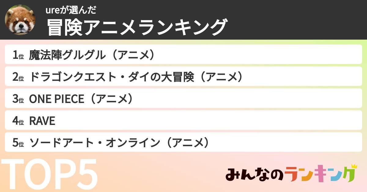 ureさんの「冒険アニメランキング」