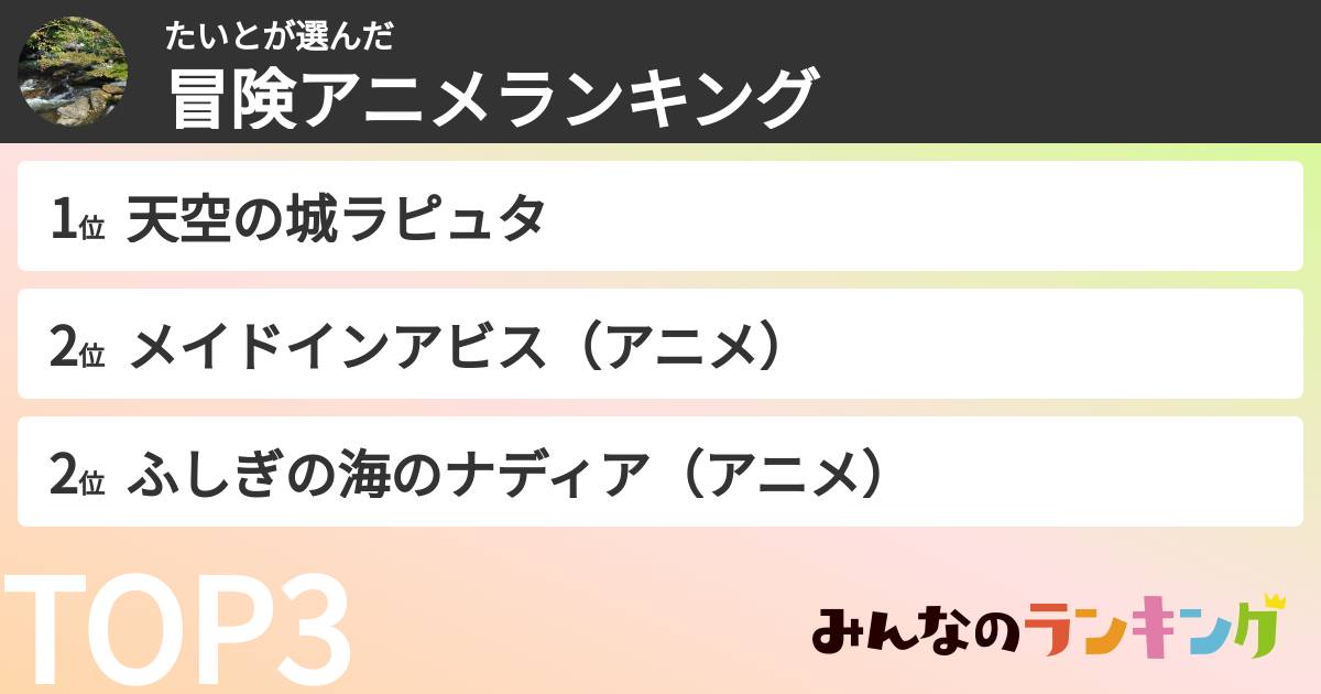 たいとさんの「冒険アニメランキング」