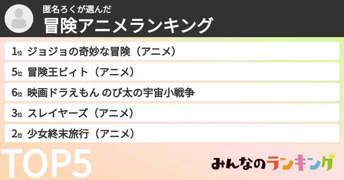 匿名ろくさんの「冒険アニメランキング」