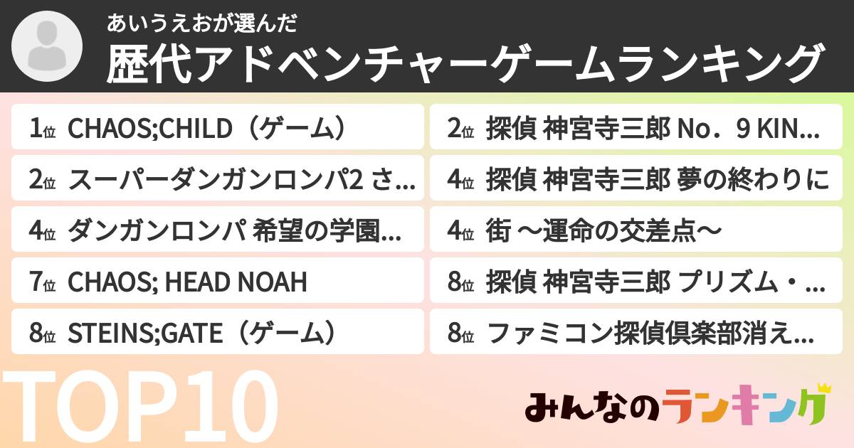 あいうえおさんの「歴代アドベンチャーゲームランキング」