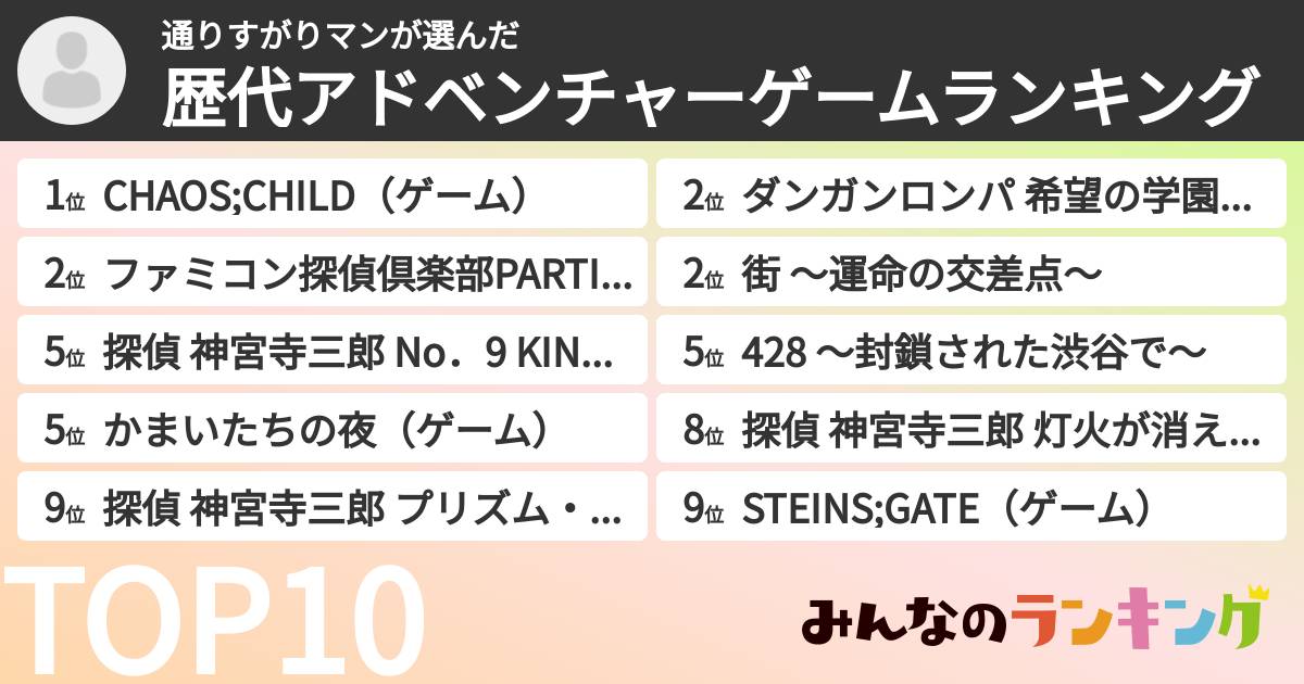通りすがりマンさんの「歴代アドベンチャーゲームランキング」