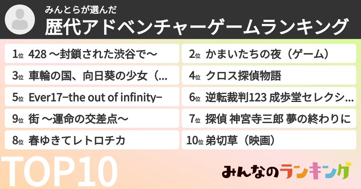 みんとらさんの「歴代アドベンチャーゲームランキング」