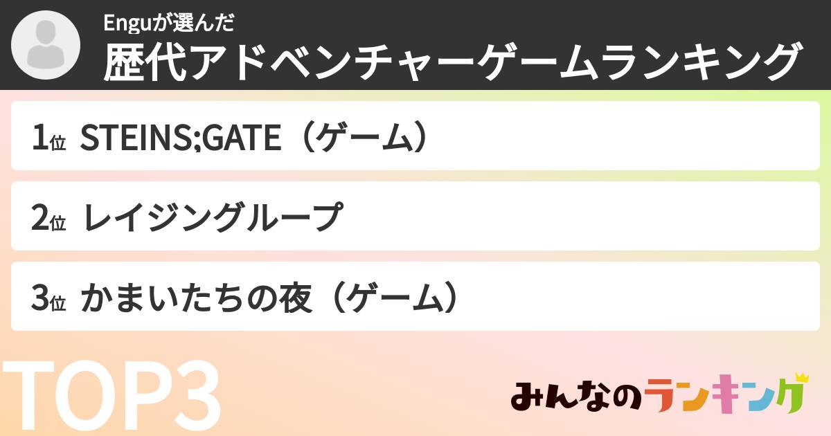 Enguさんの「歴代アドベンチャーゲームランキング」
