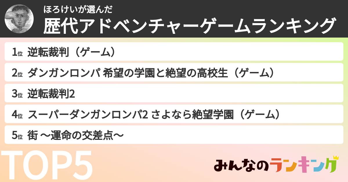 ほろけいさんの「歴代アドベンチャーゲームランキング」