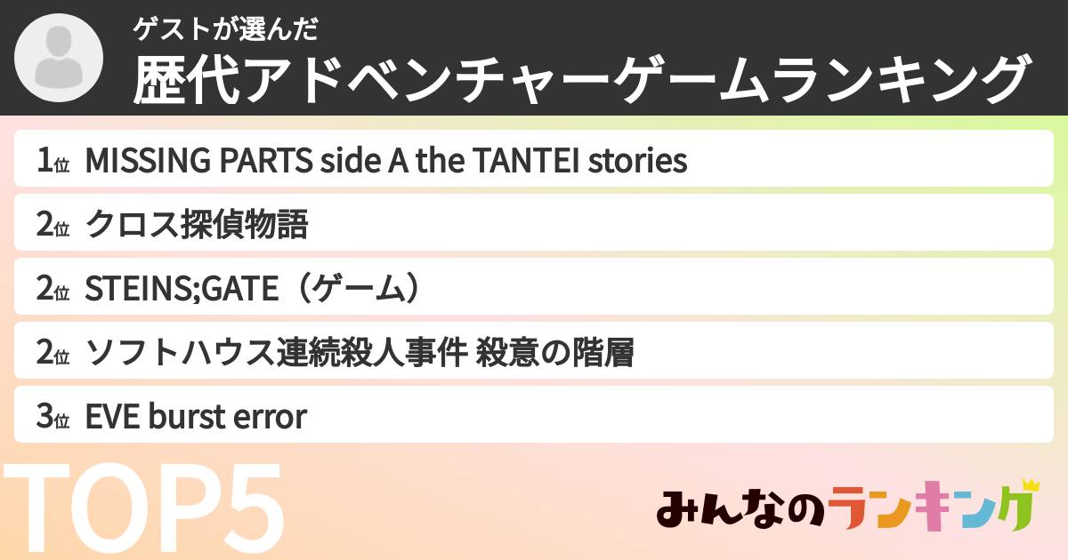 ゲストさんの「歴代アドベンチャーゲームランキング」