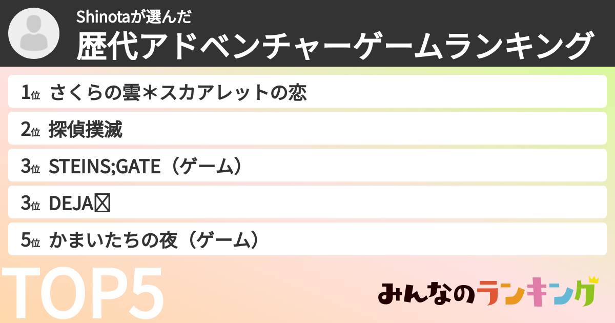 Shinotaさんの「歴代アドベンチャーゲームランキング」