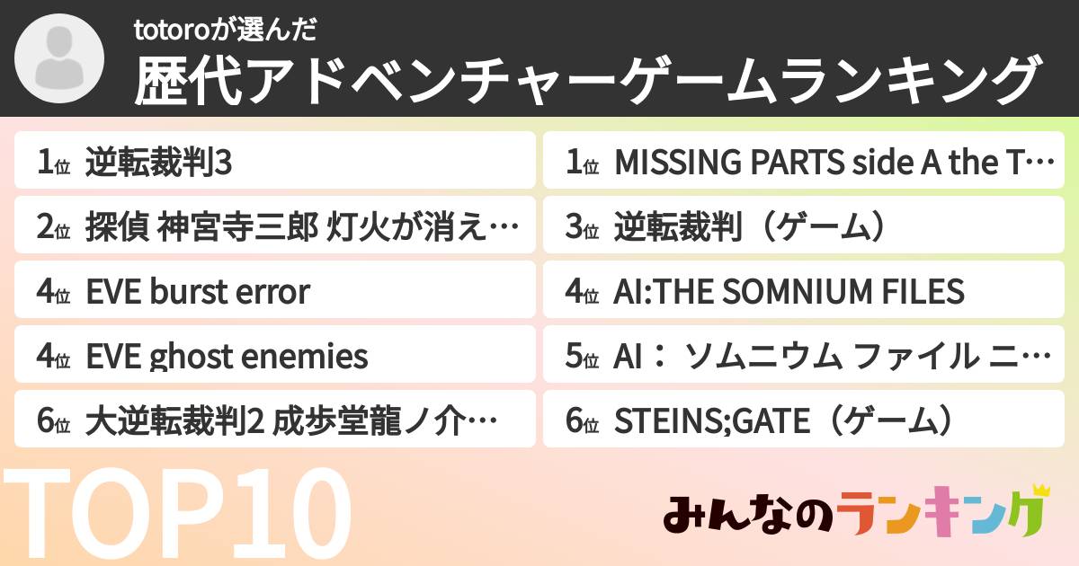 totoroさんの「歴代アドベンチャーゲームランキング」