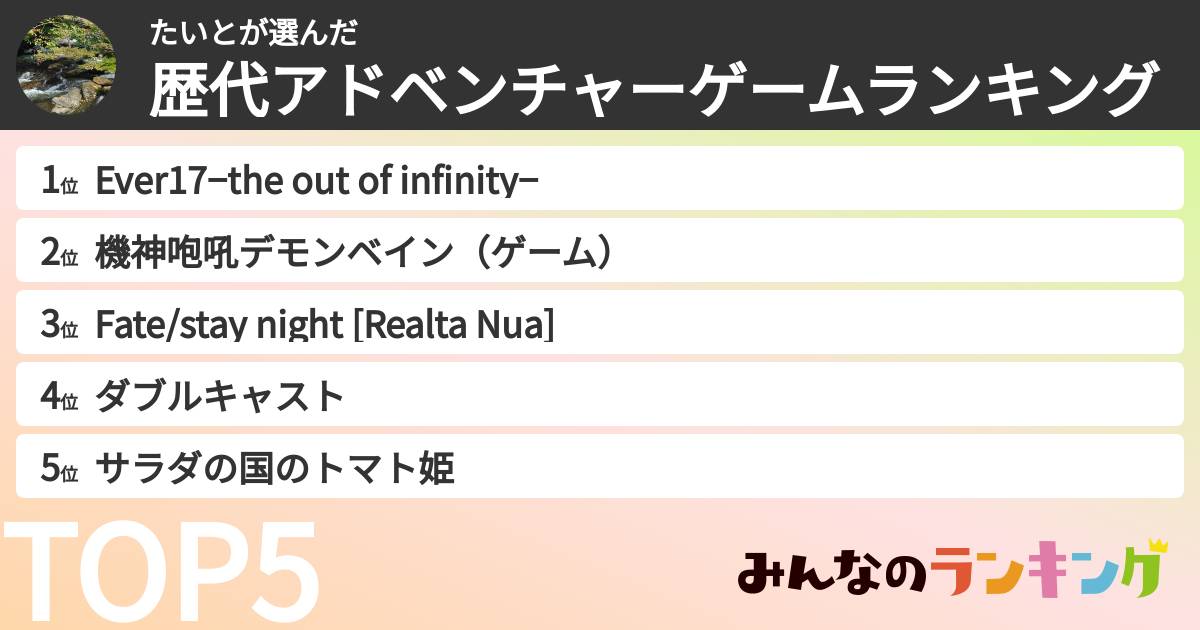 たいとさんの「歴代アドベンチャーゲームランキング」