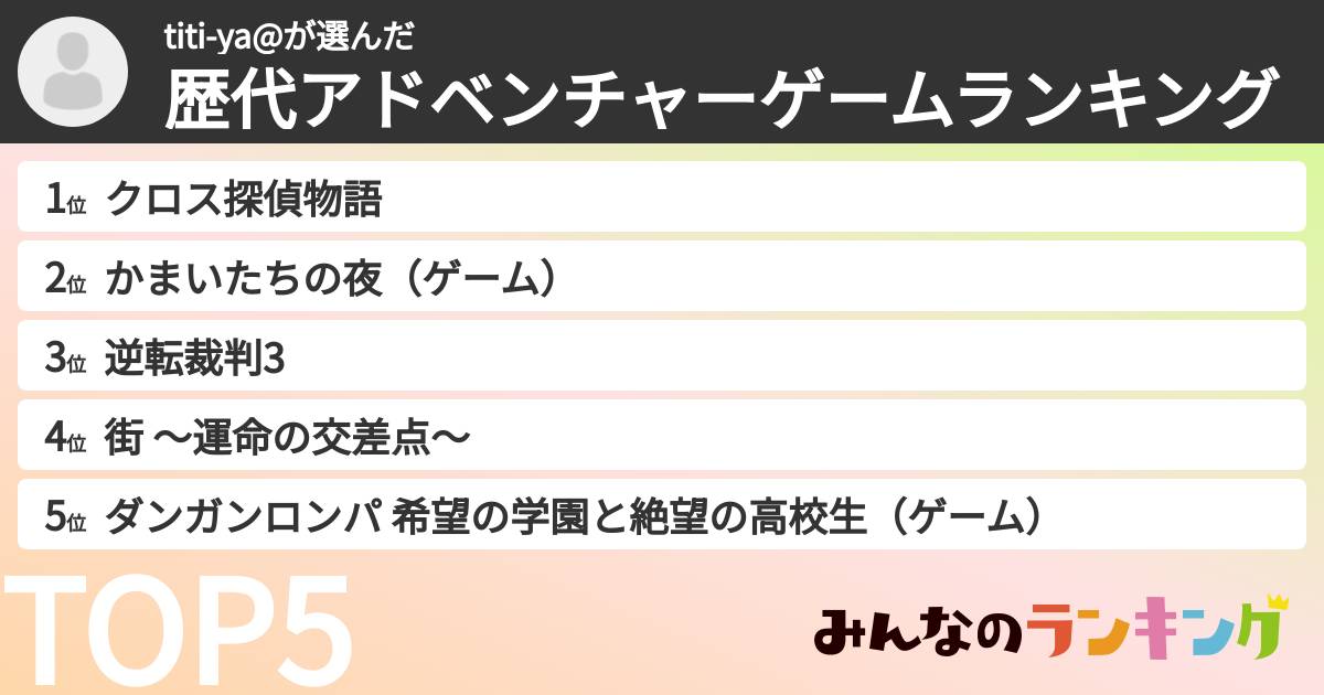 titi-ya@さんの「歴代アドベンチャーゲームランキング」