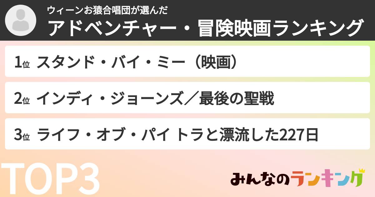 ウィーンお猿合唱団さんの「アドベンチャー・冒険映画ランキング」