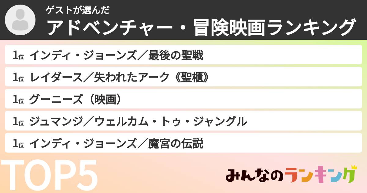ゲストさんの「アドベンチャー・冒険映画ランキング」