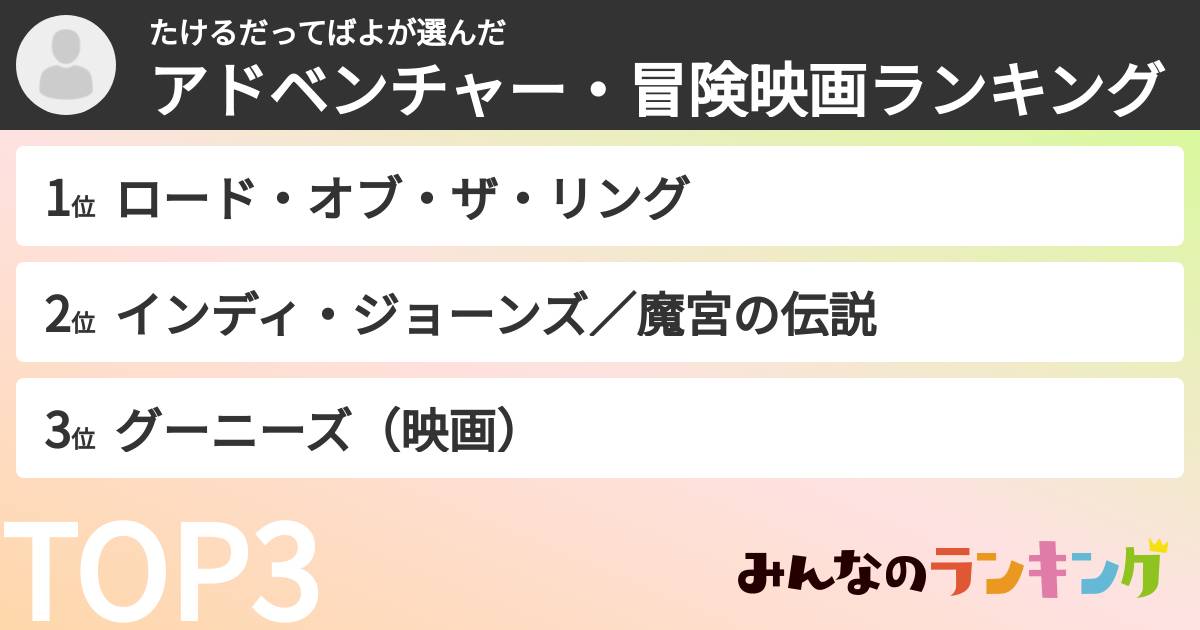 たけるだってばよさんの「アドベンチャー・冒険映画ランキング」