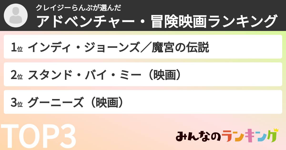 クレイジーらんぷさんの「アドベンチャー・冒険映画ランキング」