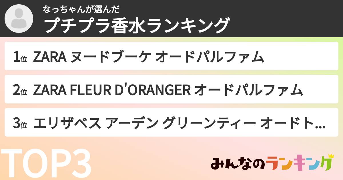 なっちゃんさんの「プチプラ香水ランキング」