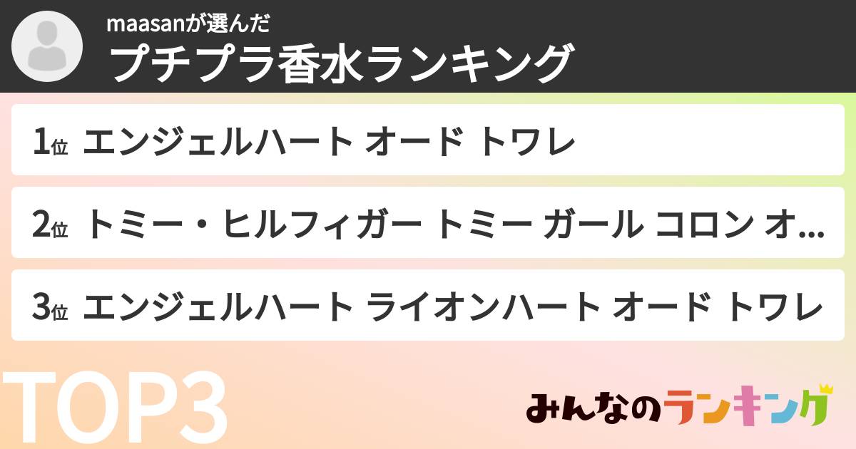 maasanさんの「プチプラ香水ランキング」