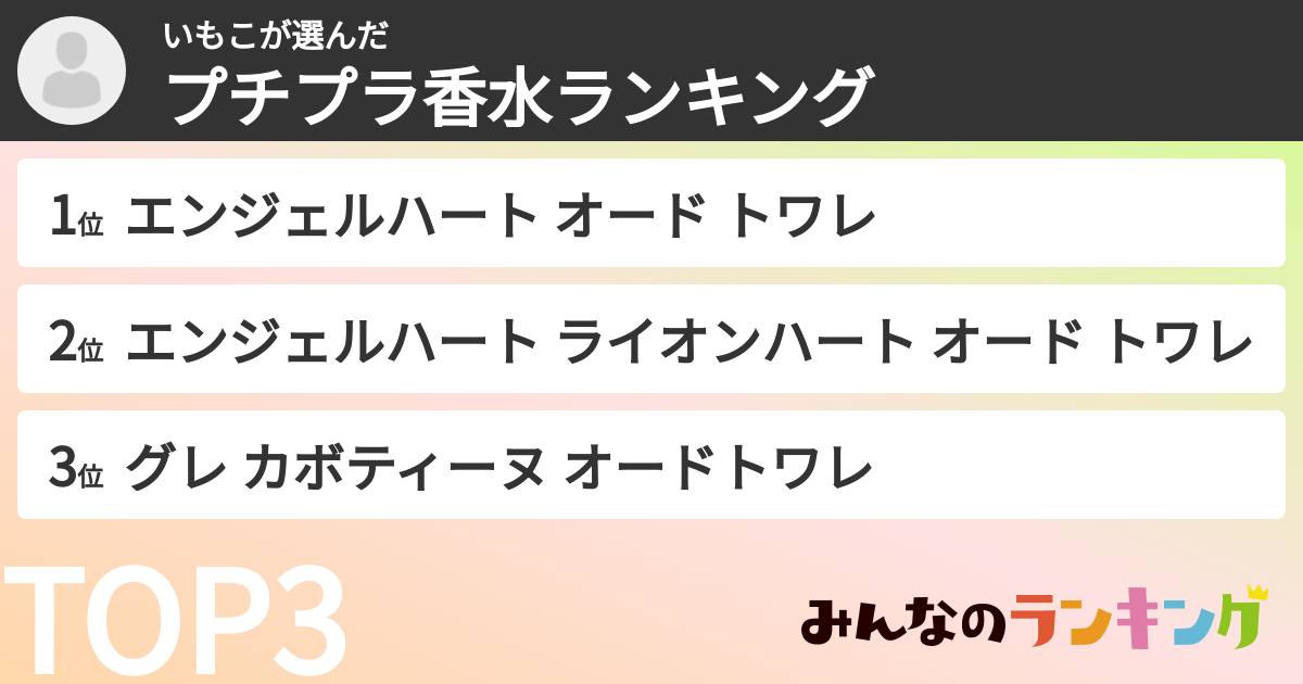 いもこさんの「プチプラ香水ランキング」