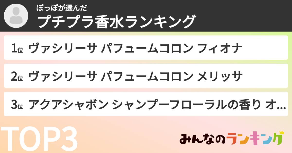 ぽっぽさんの「プチプラ香水ランキング」