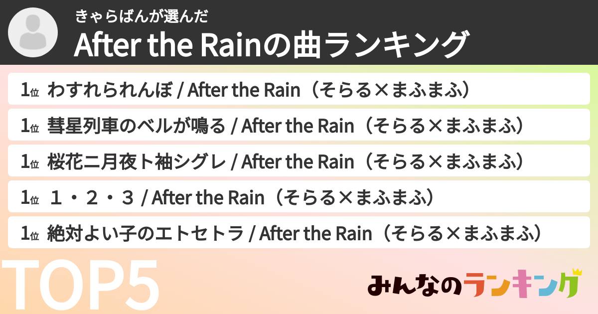 きゃらばんさんの「After the Rainの曲ランキング」