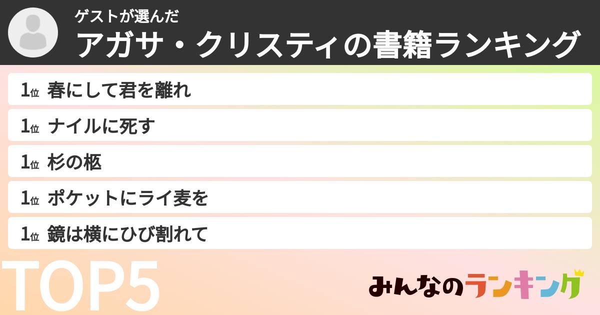 ゲストさんの「アガサ・クリスティの書籍ランキング」