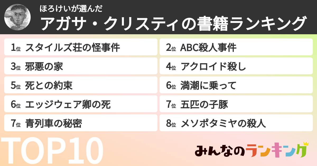 ほろけいさんの「アガサ・クリスティの書籍ランキング」