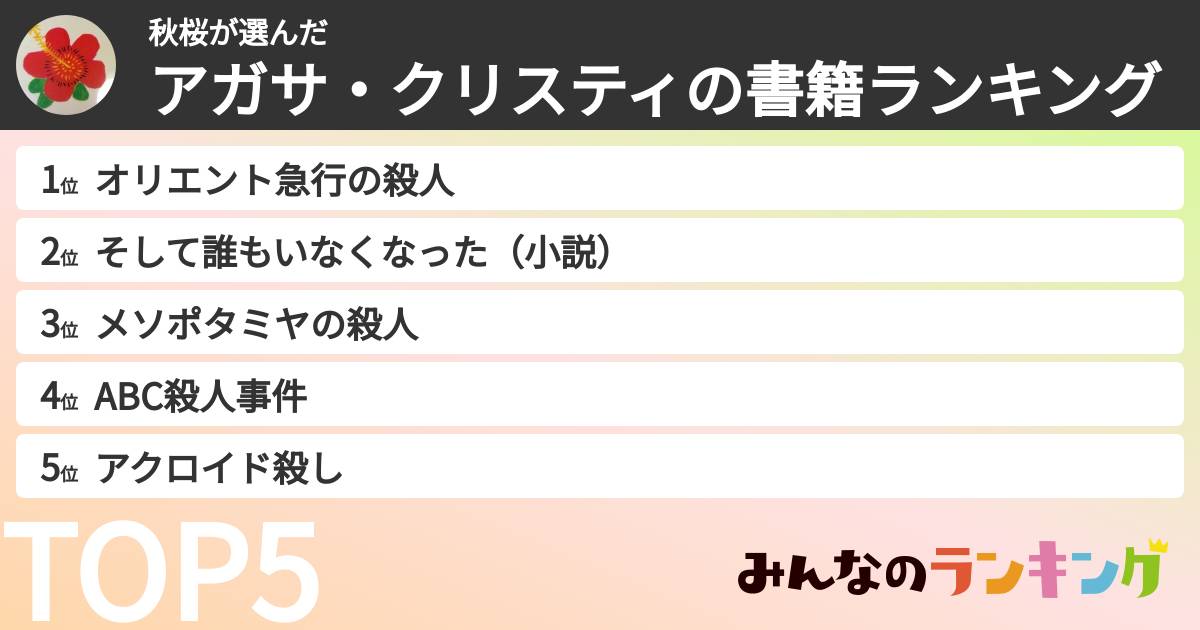 秋桜さんの「アガサ・クリスティの書籍ランキング」