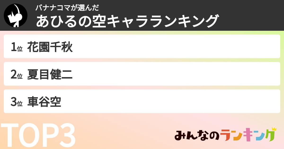バナナコマさんの「あひるの空キャラランキング」