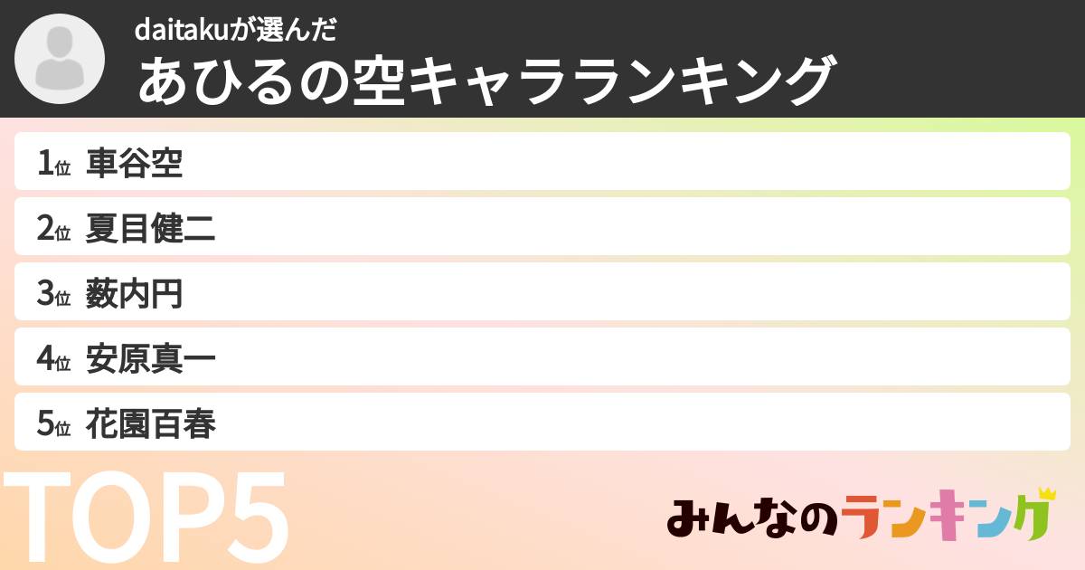 daitakuさんの「あひるの空キャラランキング」