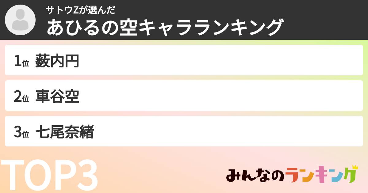 サトウZさんの「あひるの空キャラランキング」
