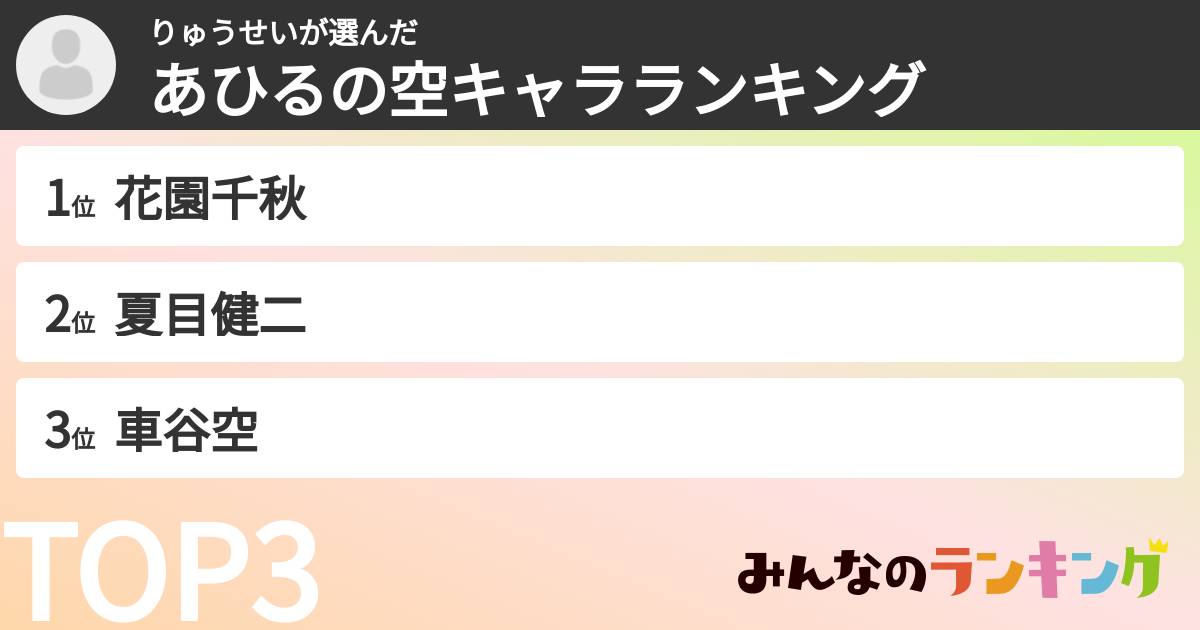 りゅうせいさんの「あひるの空キャラランキング」