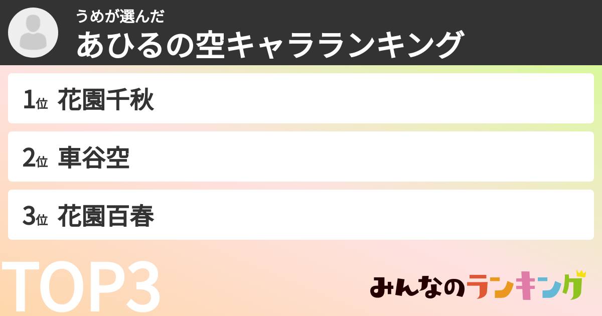 うめさんの「あひるの空キャラランキング」