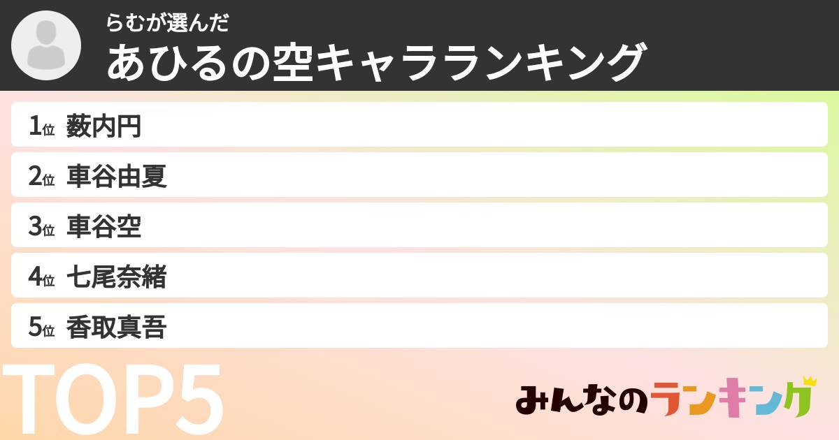 らむさんの「あひるの空キャラランキング」