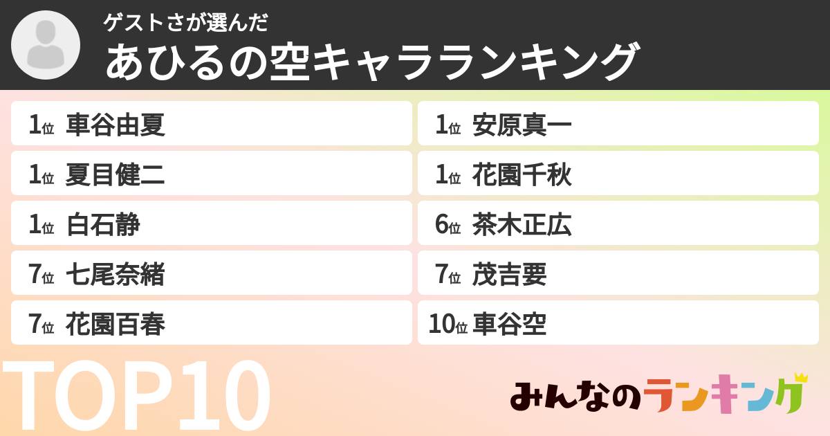 ゲストささんの「あひるの空キャラランキング」