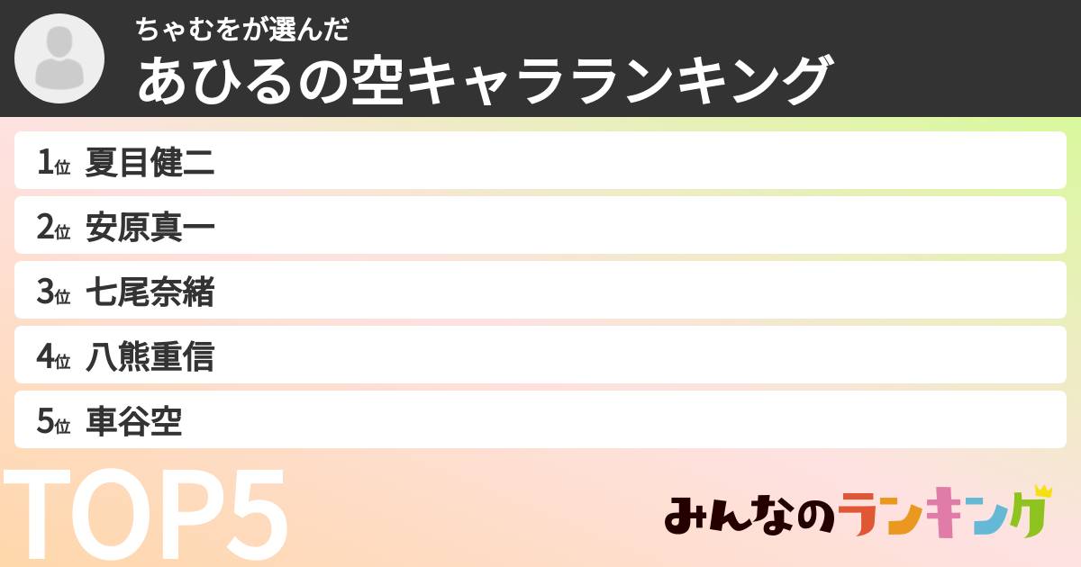 ちゃむをさんの「あひるの空キャラランキング」