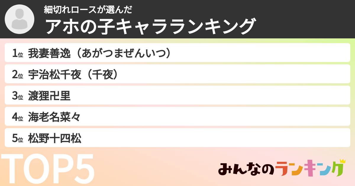 細切れロースさんの「アホの子キャラランキング」