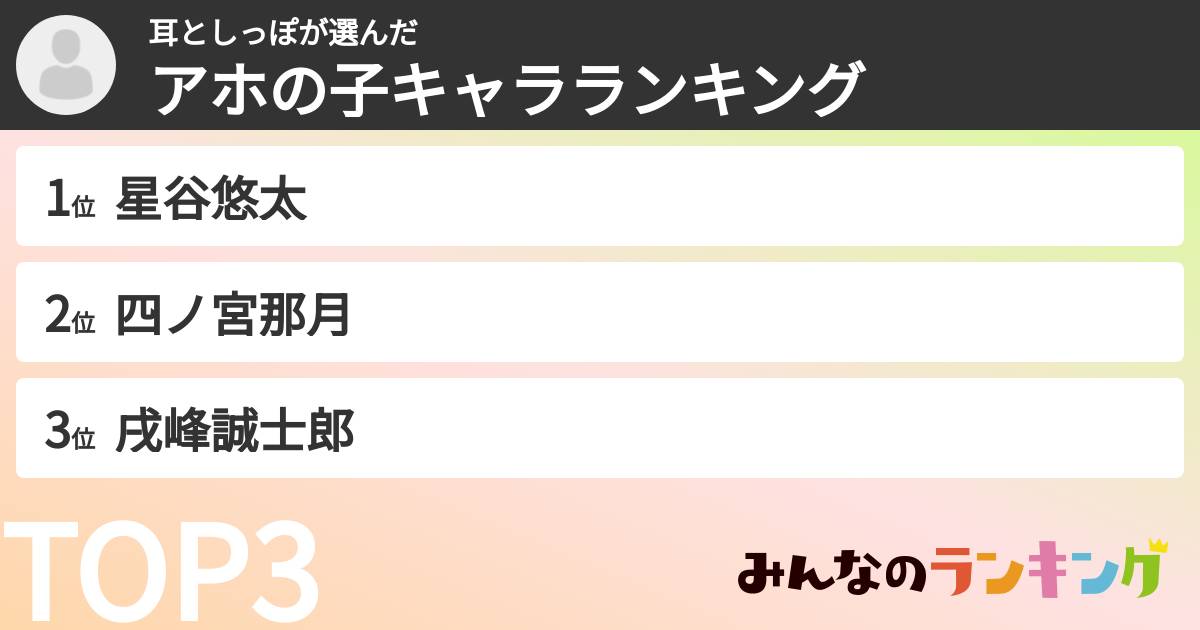 耳としっぽさんの「アホの子キャラランキング」