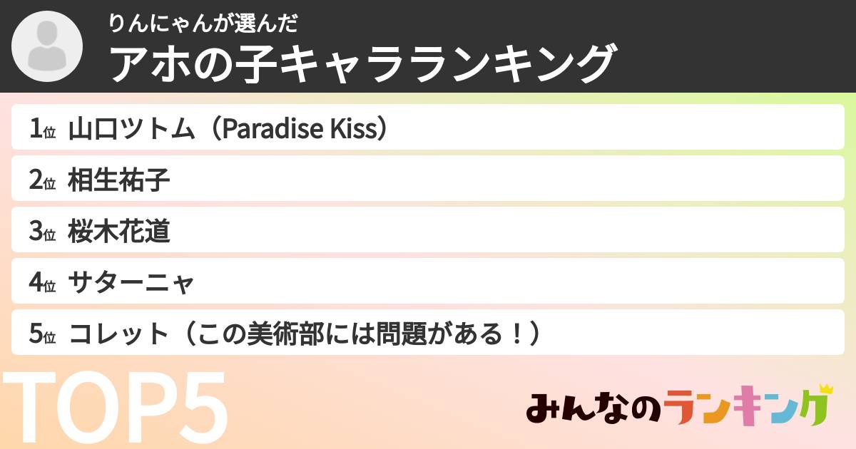 りんにゃんさんの「アホの子キャラランキング」