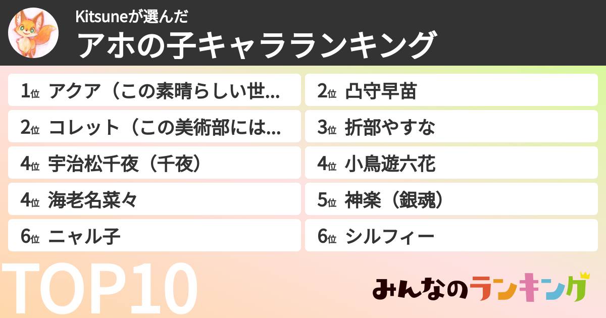 Kitsuneさんの「アホの子キャラランキング」