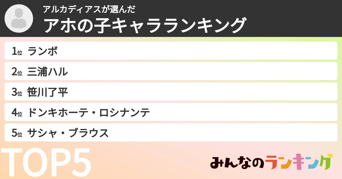 アルカディアスさんの「アホの子キャラランキング」