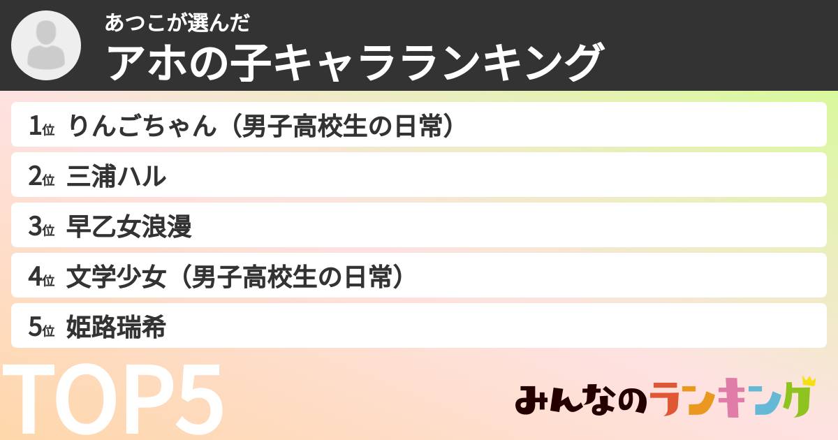 あつこさんの「アホの子キャラランキング」