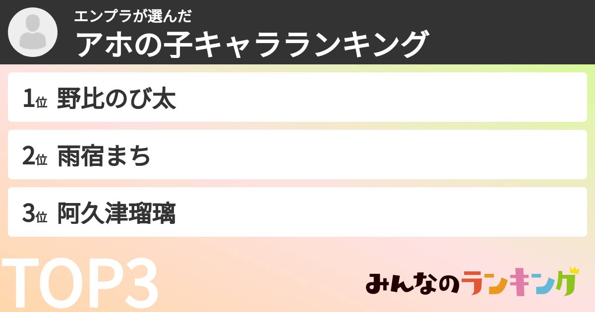 エンプラさんの「アホの子キャラランキング」