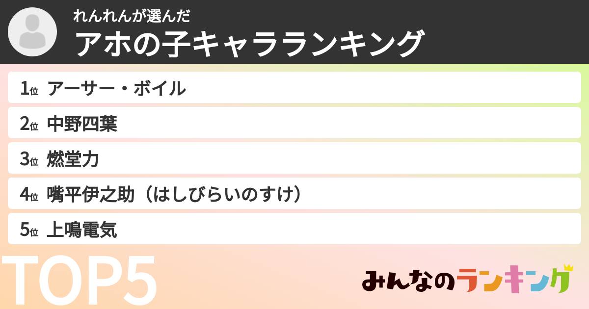 れんれんさんの「アホの子キャラランキング」