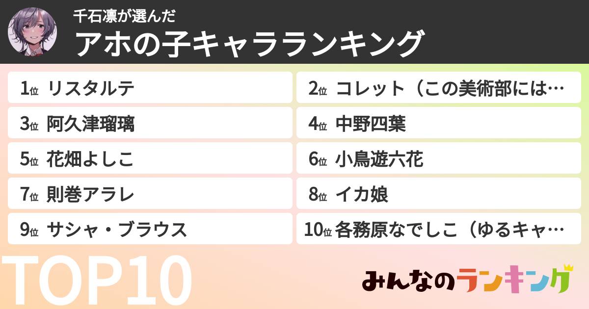千石凛さんの「アホの子キャラランキング」