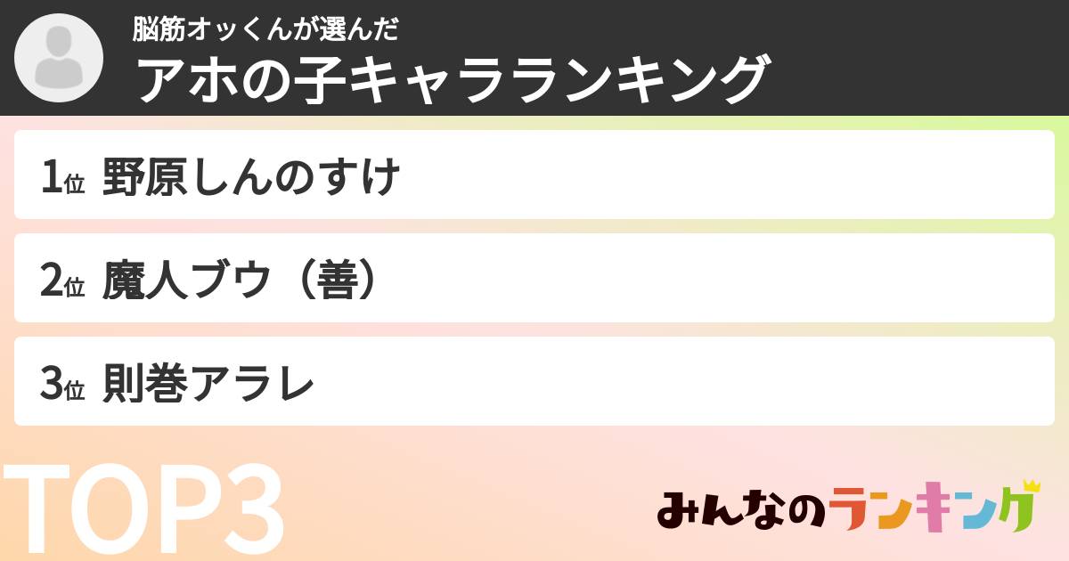 脳筋オッくんさんの「アホの子キャラランキング」