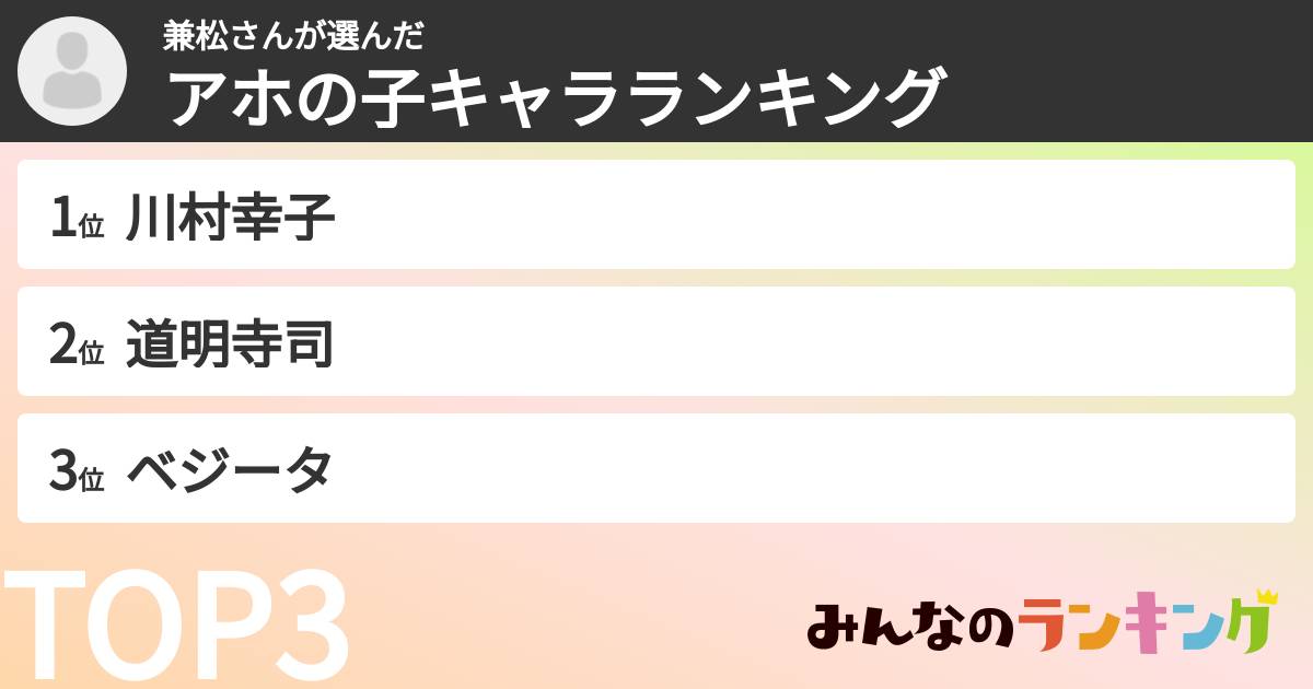 兼松さんさんの「アホの子キャラランキング」