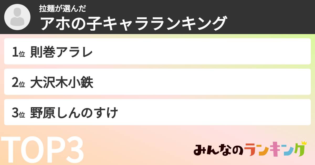拉麺さんの「アホの子キャラランキング」