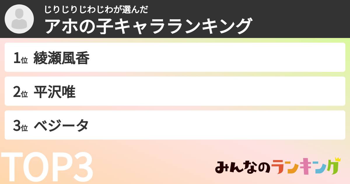 じりじりじわじわさんの「アホの子キャラランキング」