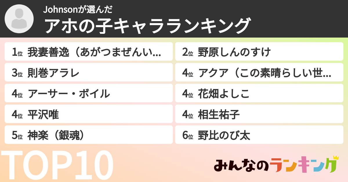 Johnsonさんの「アホの子キャラランキング」