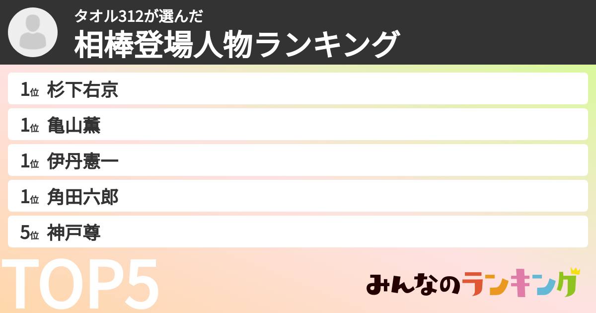 タオル312さんの「相棒登場人物ランキング」